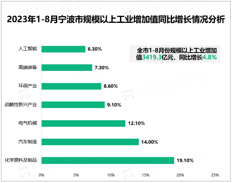 2023年1-9月包头市规模以上工业增加值同比增长23.7%