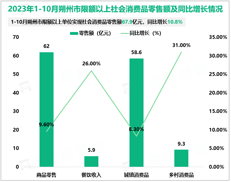 2023年1-10月朔州市规模以上工业企业实现利润总额234.8亿元，同比下降3