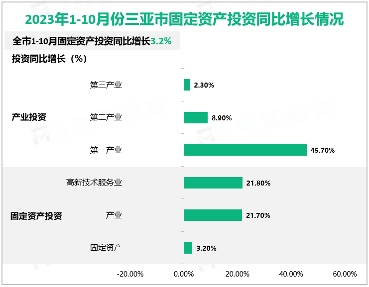 2023年10月份三亚市规模以上工业总产值9.02亿元，同比增长38.5%