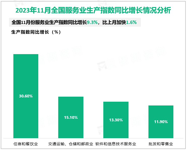 2023年全国粮食总产量13908亿斤，比上年增加177.6亿斤