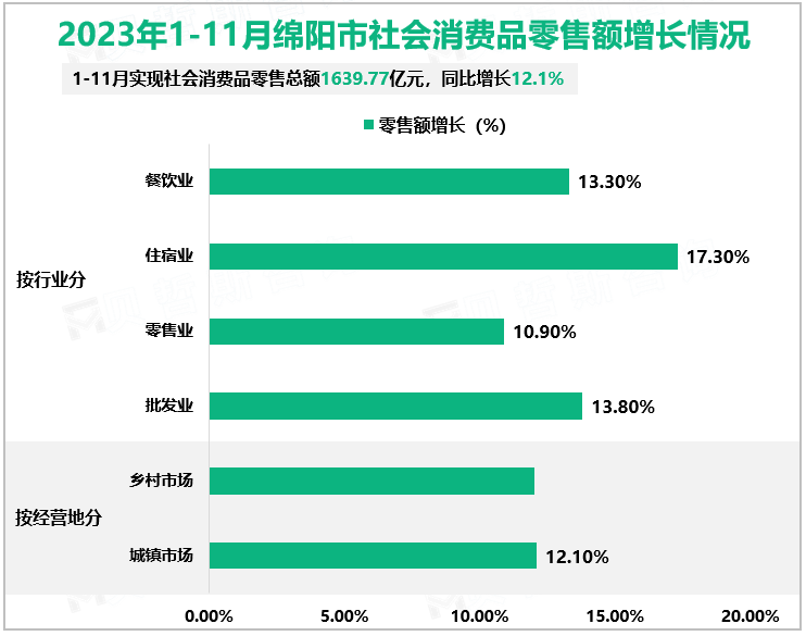 2023年1-11月绵阳市规模以上工业增加值同比增长8.4%