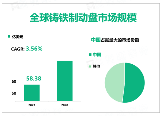 全球铸铁制动盘行业市场规模
