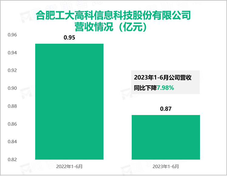 工大高科是工业铁路、智能化矿山领域信号控制与安全调度完整解决方案提供商，2023