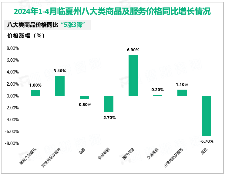 2024年1-4月份临夏州一般公共预算收入完成7.5亿元，同比下降14.5%