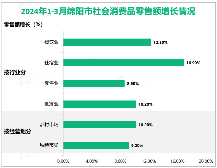 2024年1-3月绵阳市规模以上工业增加值同比增长9.7%